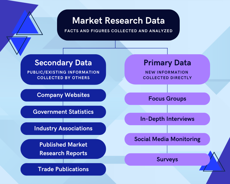 secondary data in business research methods